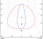 LGT-Sklad-Sirius-70-100х34 grad конусная диаграмма